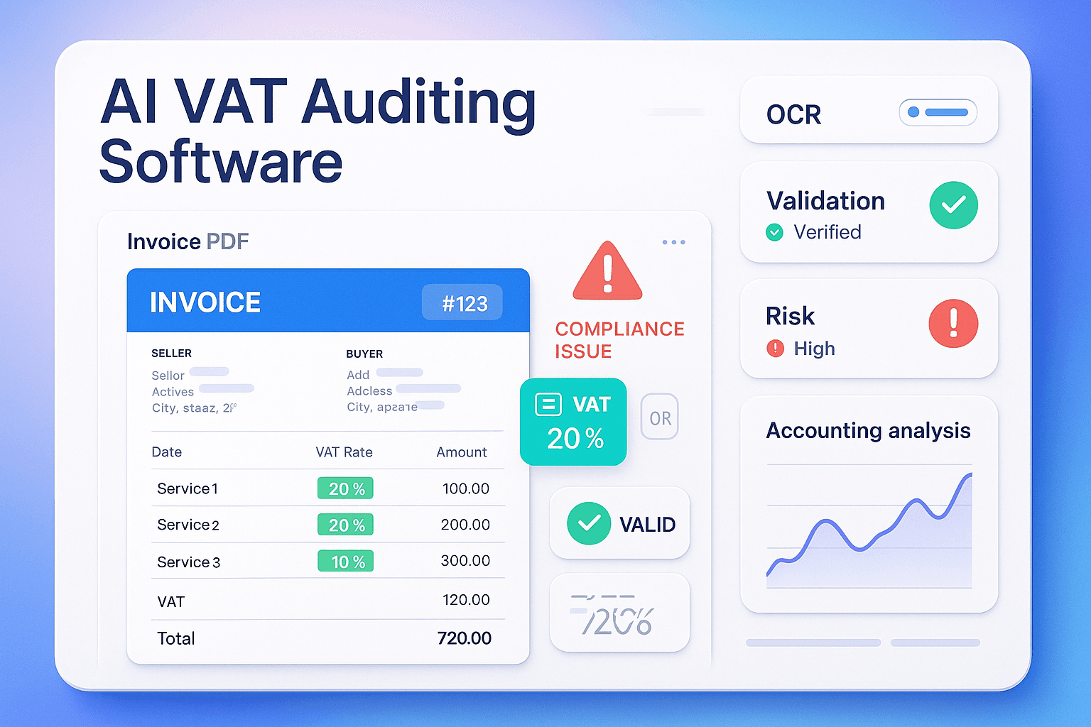 AI VAT Auditor dashboard highlighting VAT fields, tax rates, totals and compliance warnings on an invoice