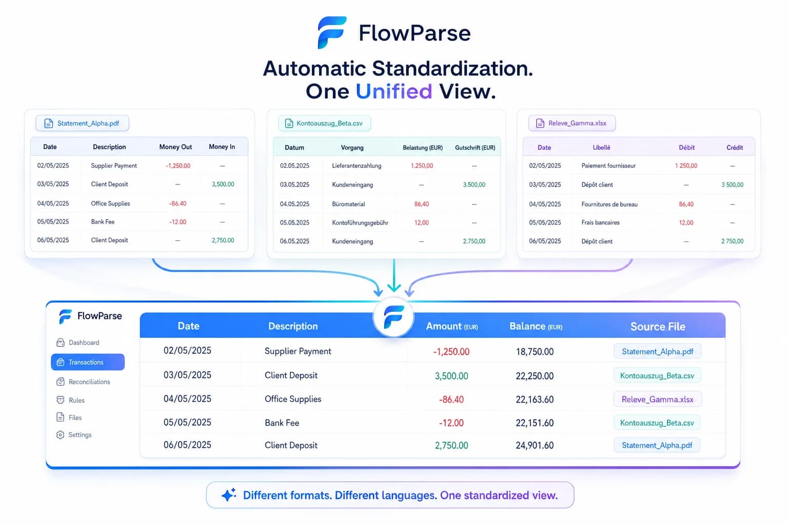 Per-format apps vs one AI tool