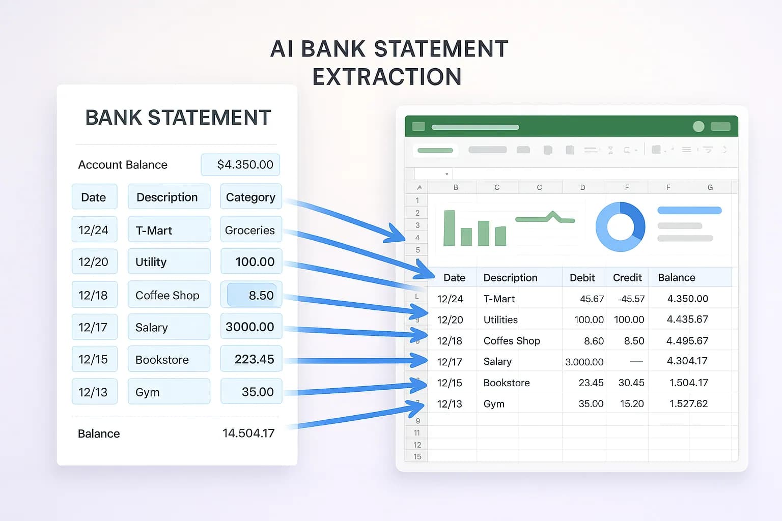 Bank statement extraction showing dates, descriptions, amounts and balances converted to CSV