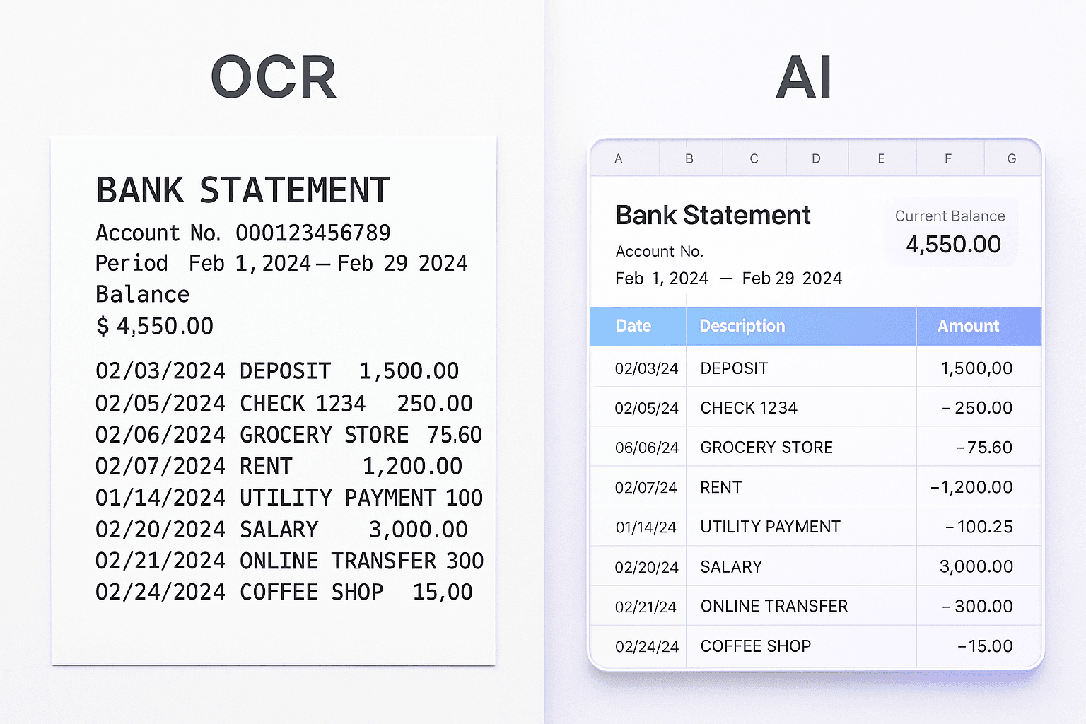 AI vs traditional OCR for bank statement extraction — structured vs unstructured output comparison