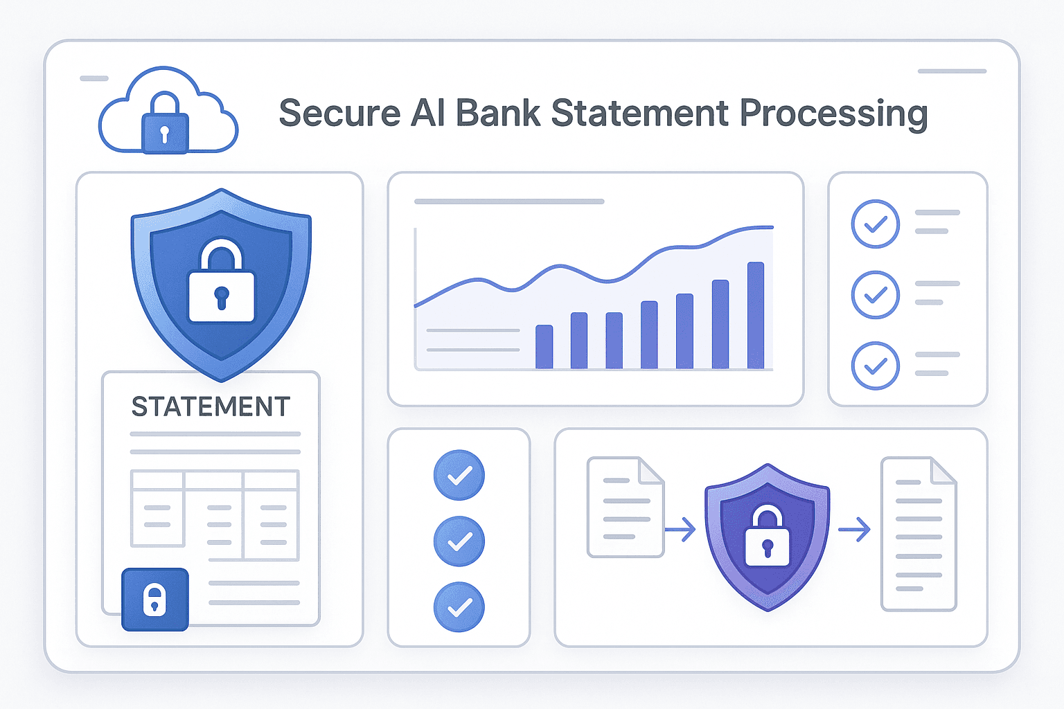 Bank statement security — encrypted processing, GDPR compliance, secure document pipeline