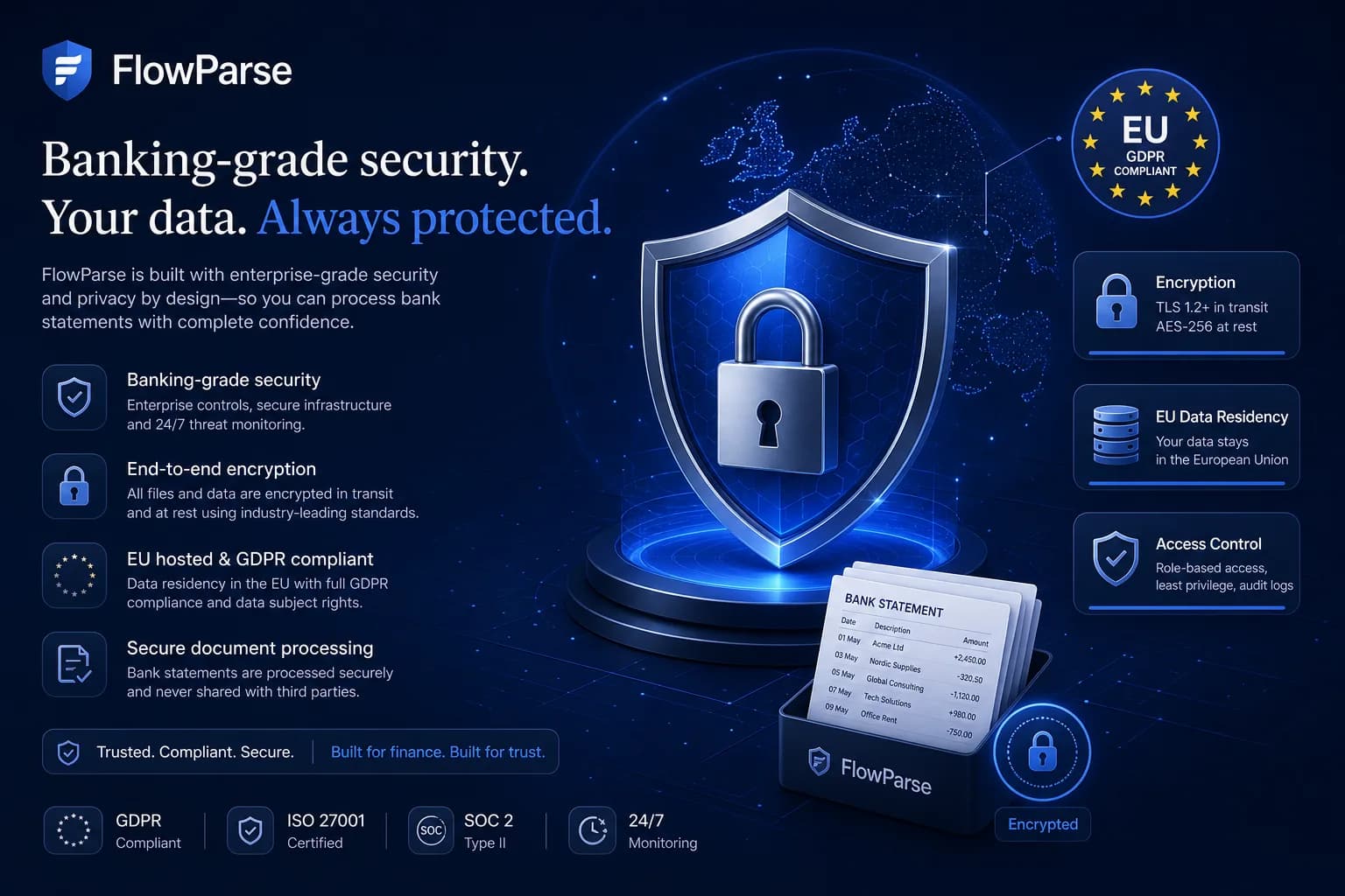 Secure, EU-hosted processing of sensitive mortgage applicant statements