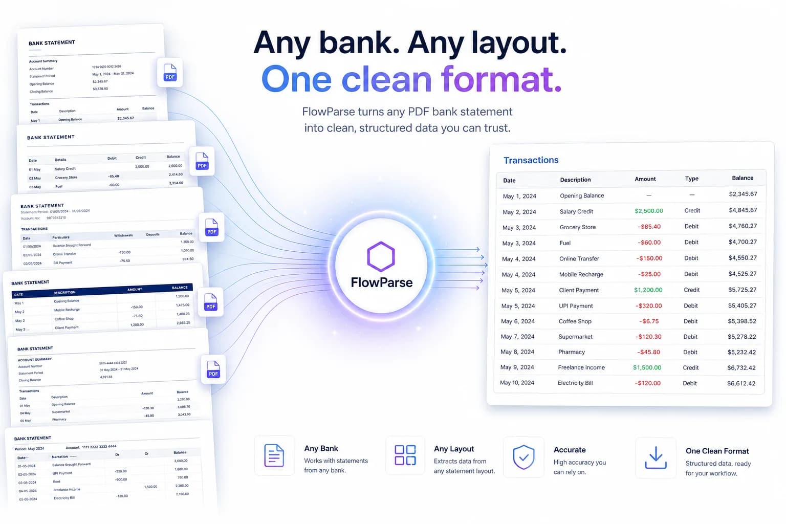 PDF bank statements from many different banks converted into one clean spreadsheet