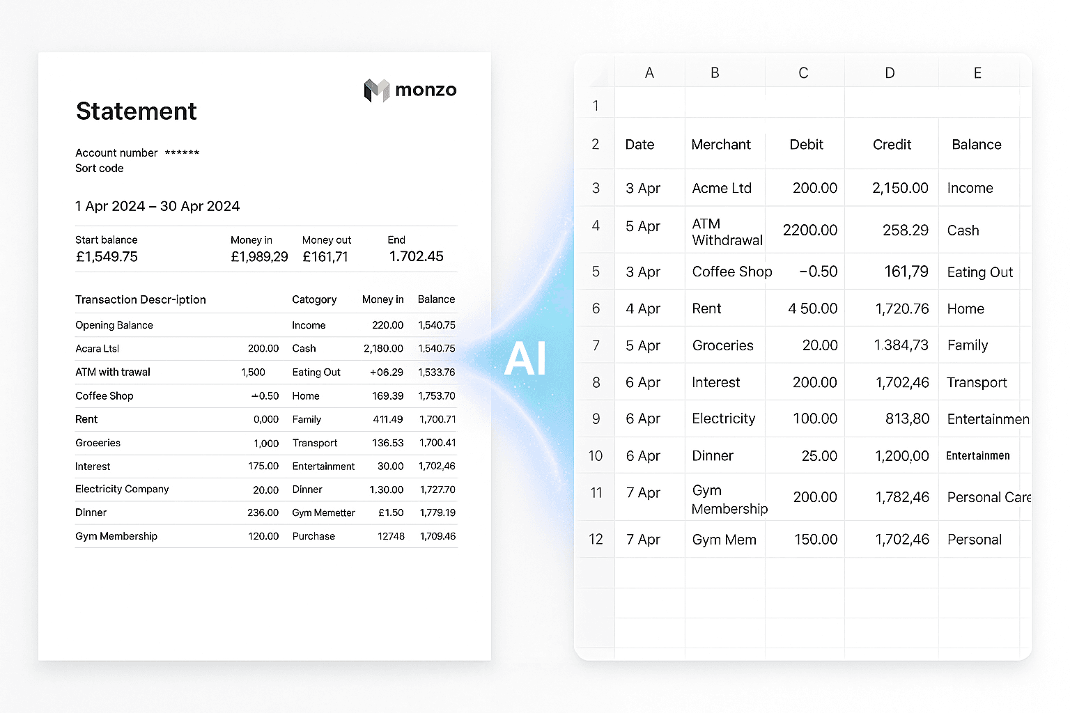 Before and after — Monzo PDF statement converted to clean Excel spreadsheet
