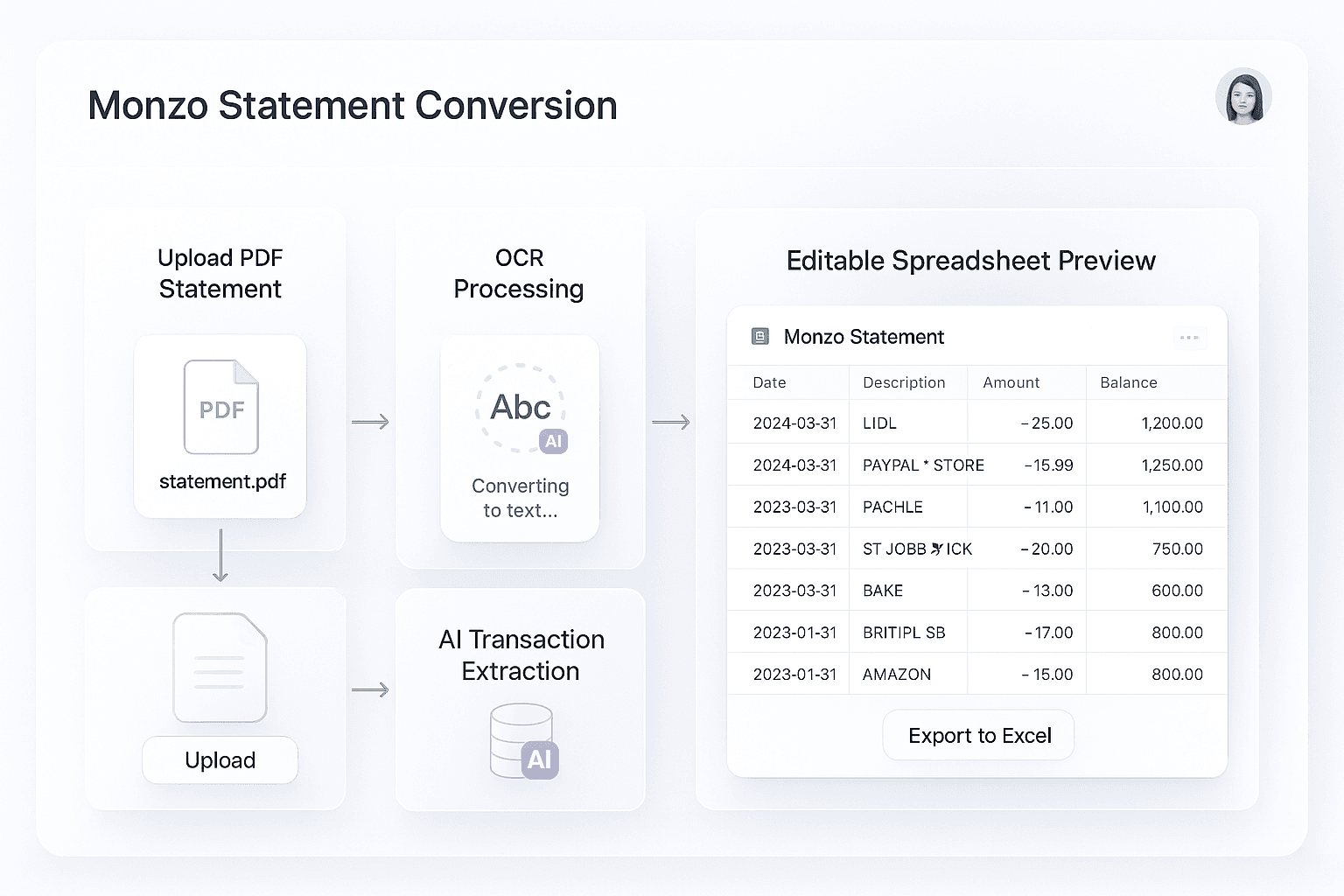 Monzo statement conversion workflow — upload, extract, review, export