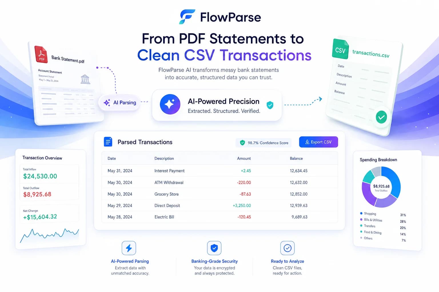 PDF bank statements transformed into clean CSV transaction files through FlowParse AI
