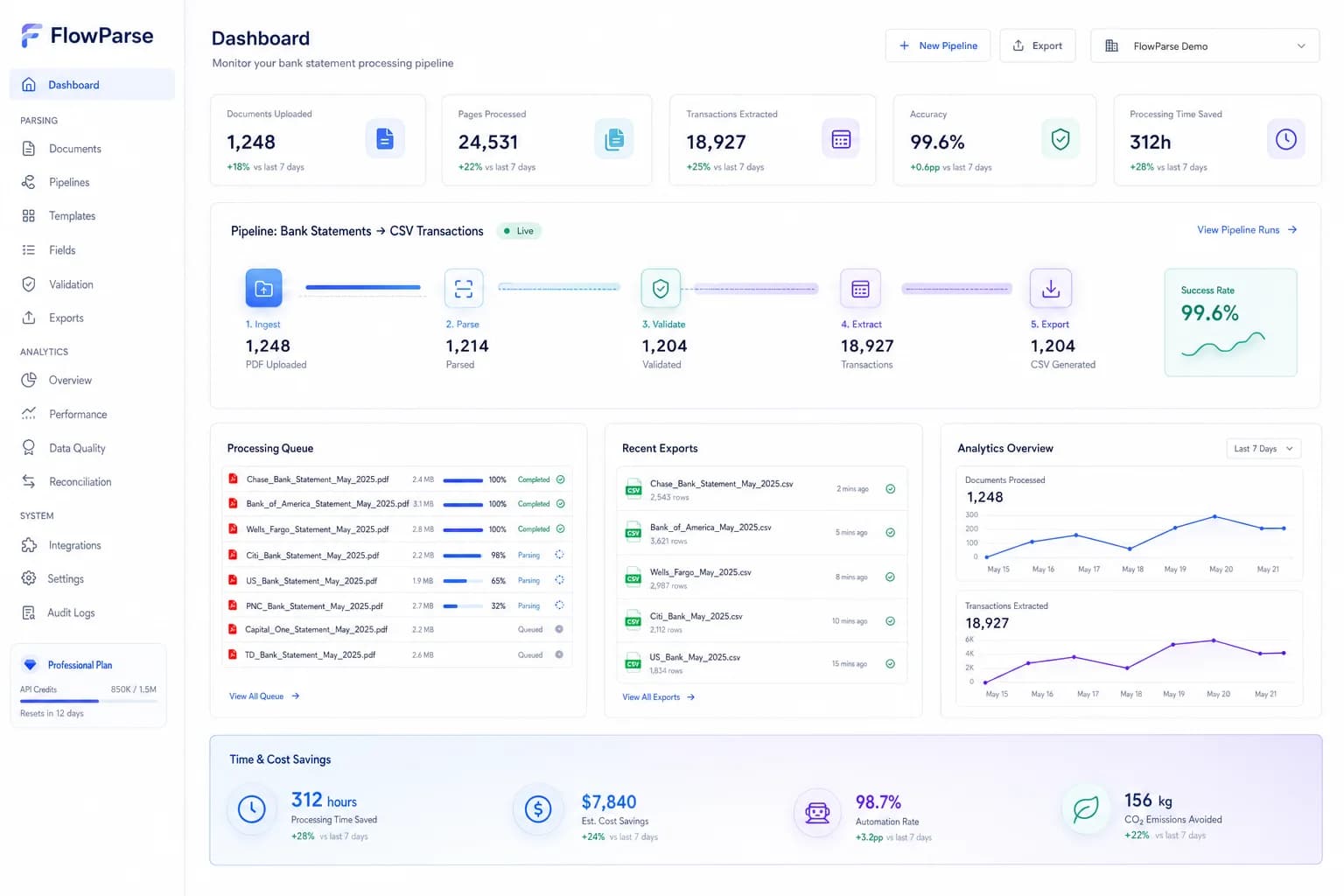 Large PDF bank statement batches converted into clean CSV transaction files by FlowParse AI