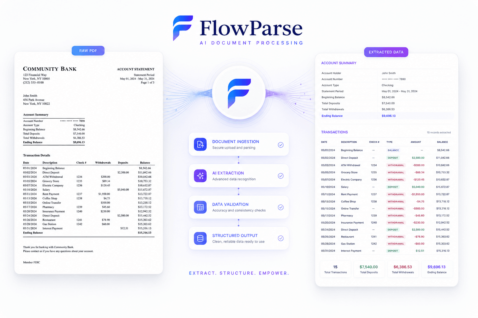 Split-screen comparison showing a raw PDF bank statement on one side and structured transaction data on the other