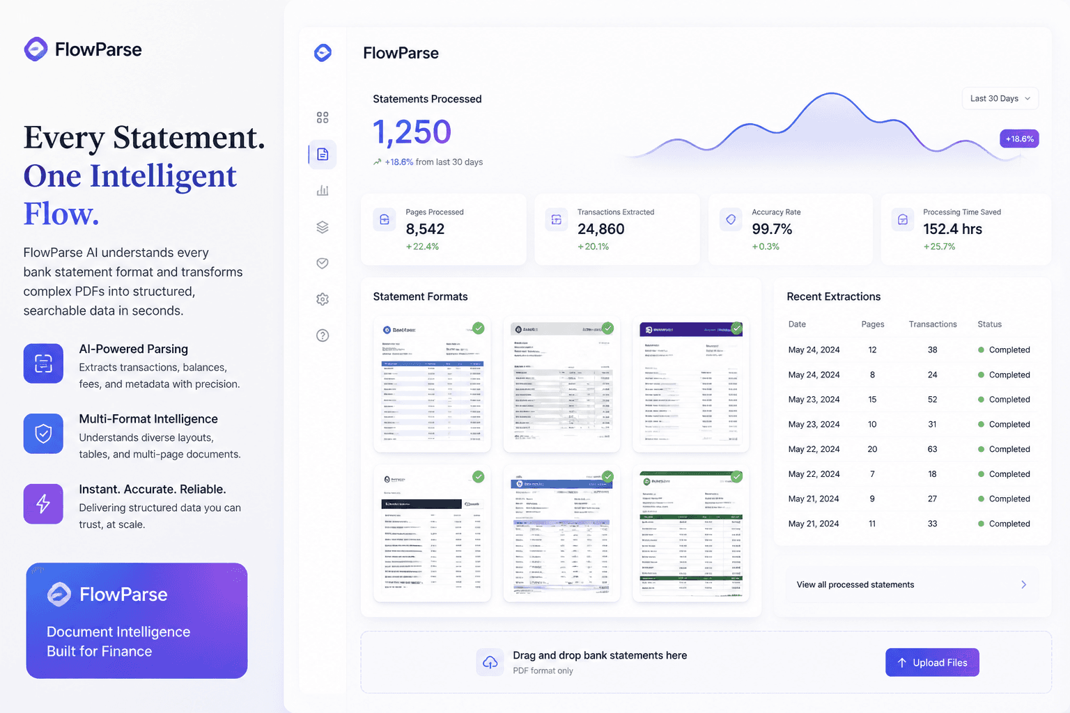 Various bank statement formats automatically processed by ParseFlow AI — multi-page PDFs transformed into structured transaction tables