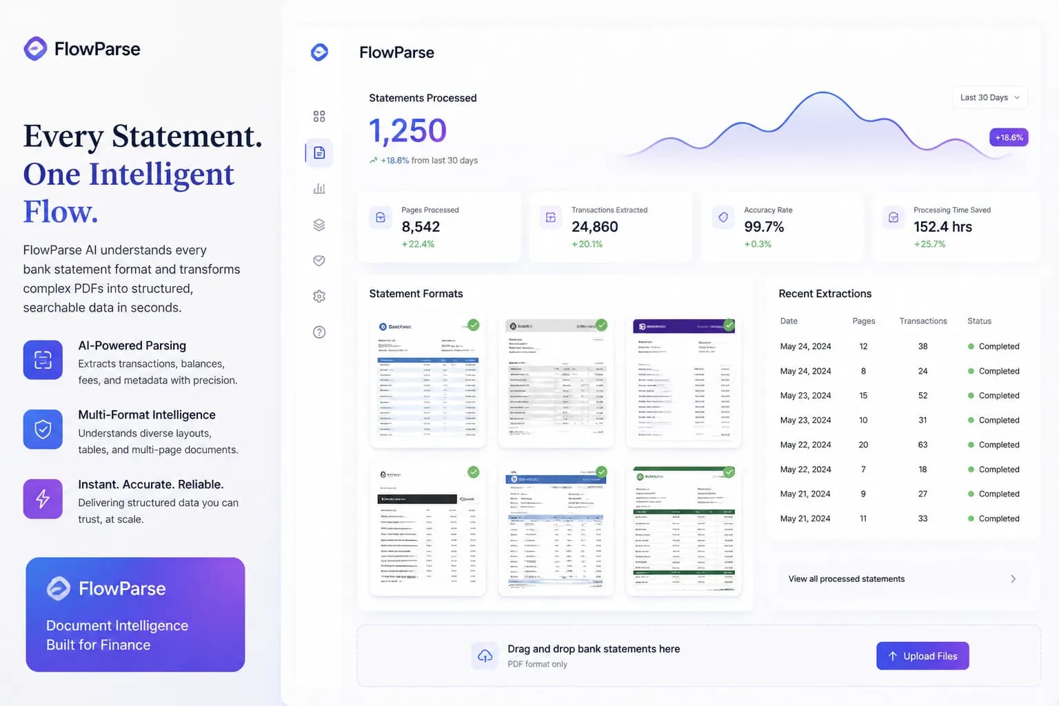 Comparison of .QBO, .QFX, .OFX and CSV import formats for QuickBooks