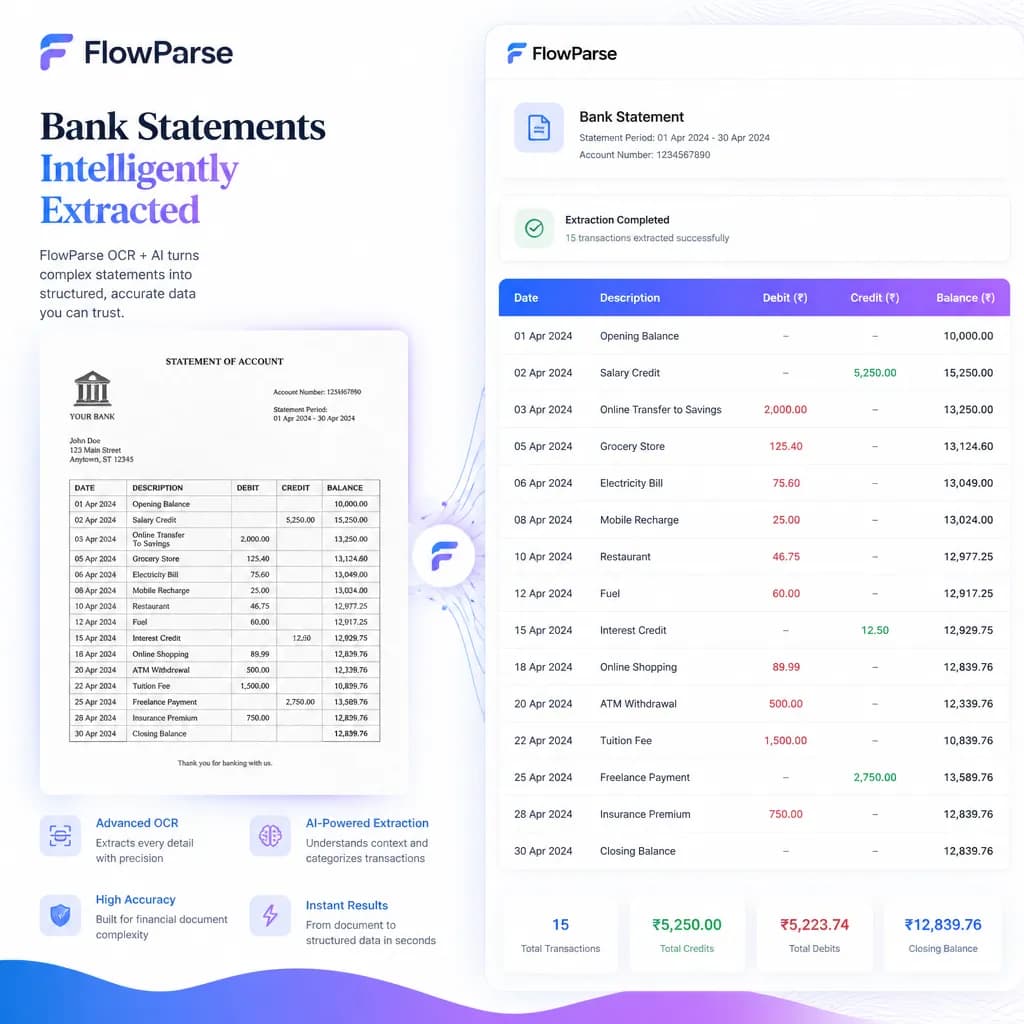 How statement conversion reads any layout, structures transactions and validates balances