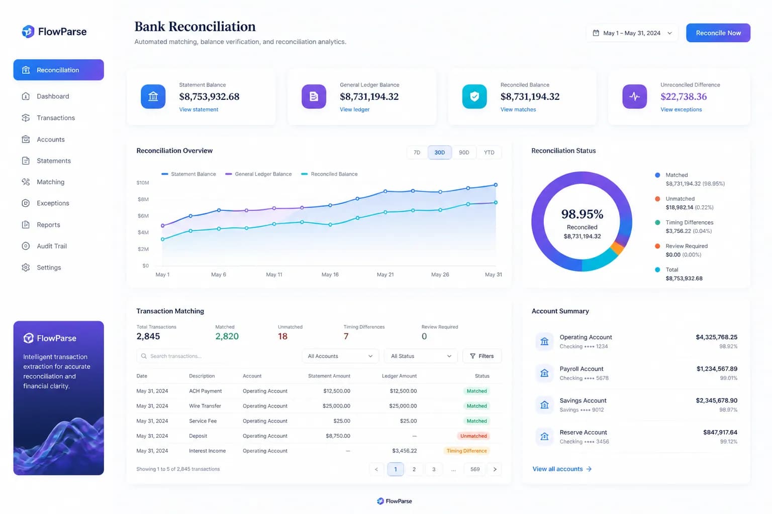Balance validation and duplicate detection before importing into QuickBooks