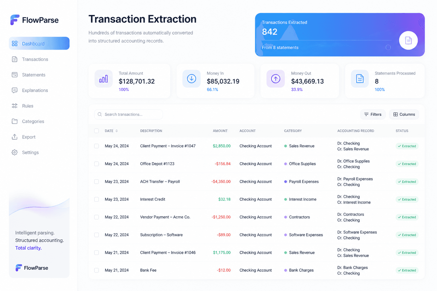 Transaction extraction dashboard showing hundreds of bank statement transactions automatically converted into structured accounting records