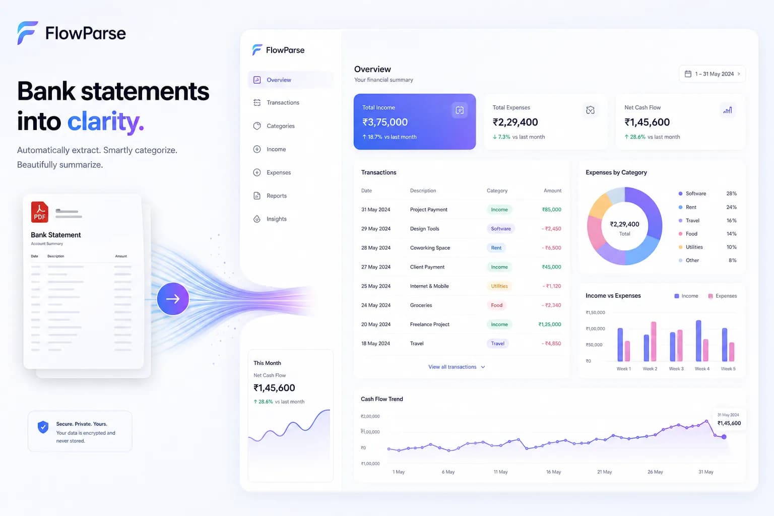 FlowParse converting a PDF bank statement into a CSV that imports into Wave Accounting