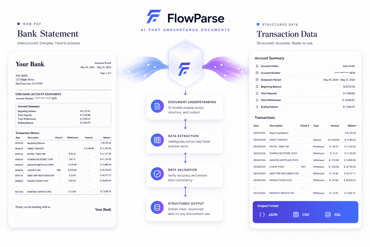 Split-screen comparison showing a raw PDF bank statement on one side and structured transaction data on the other