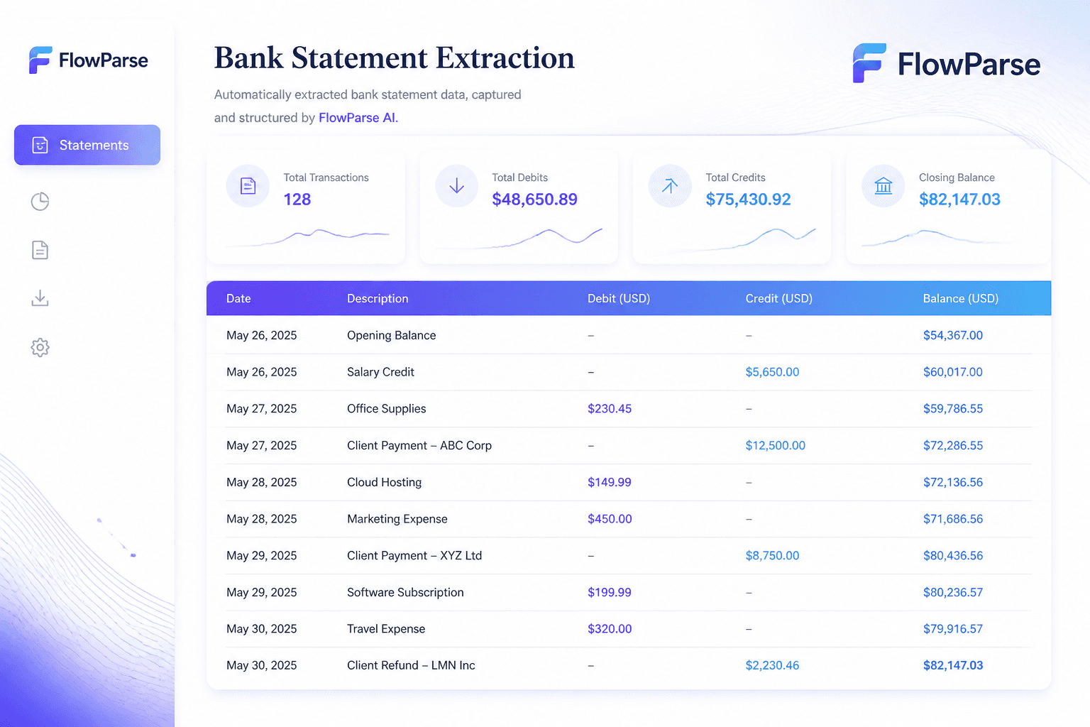 Bank statement extraction dashboard showing dates, descriptions, debit values, credit values and balances automatically captured by ParseFlow AI