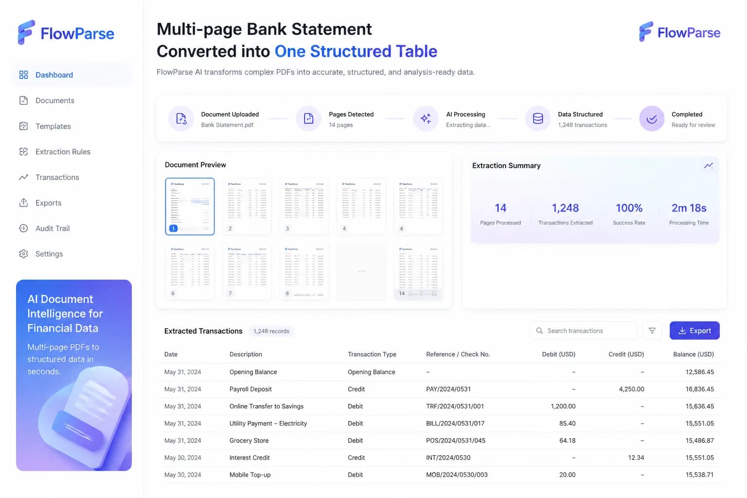 The Xero CSV column layout produced from a PDF statement