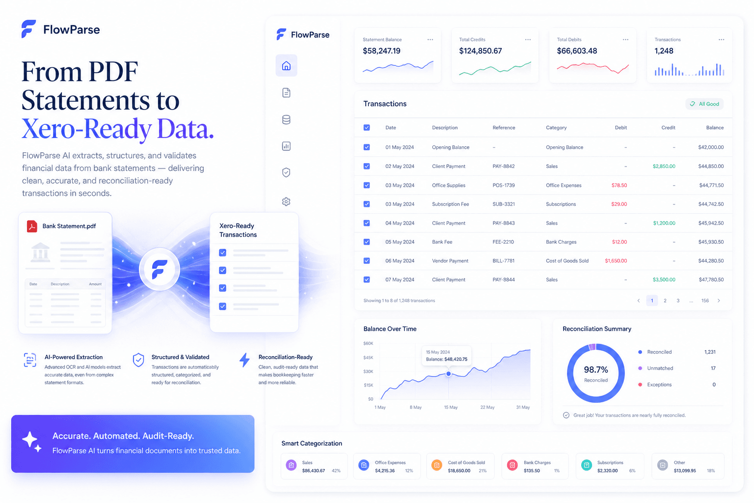 ParseFlow AI converting PDF bank statements into Xero-ready transaction data — transaction rows, balances, debits, credits and reconciliation dashboards