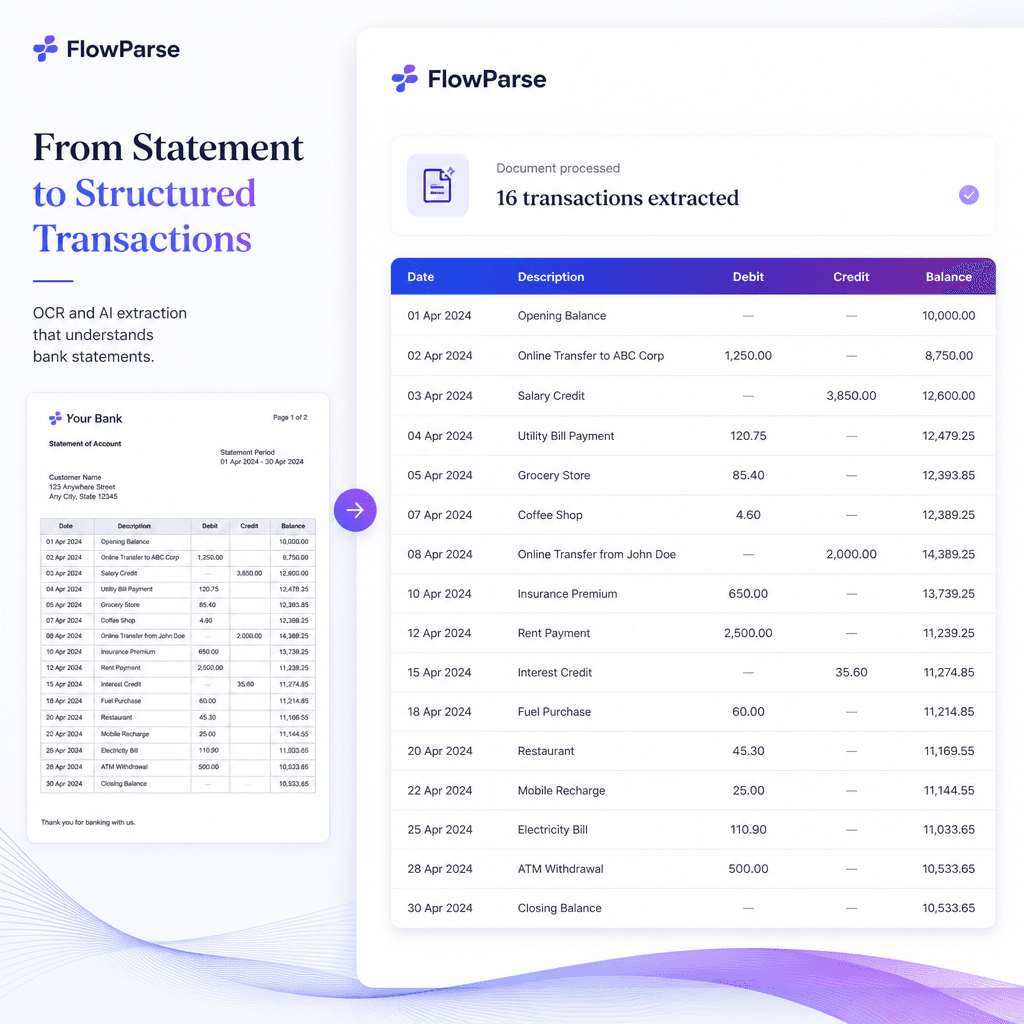 Scanned bank statement transformed into structured transaction records through ParseFlow OCR and AI extraction — debit, credit and balance columns identified
