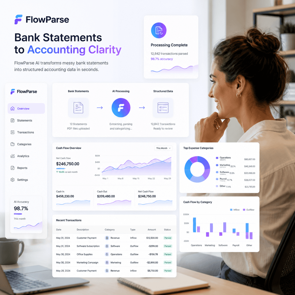 Small business owner using ParseFlow AI to convert bank statements into structured accounting data — cash flow dashboards and transaction analytics