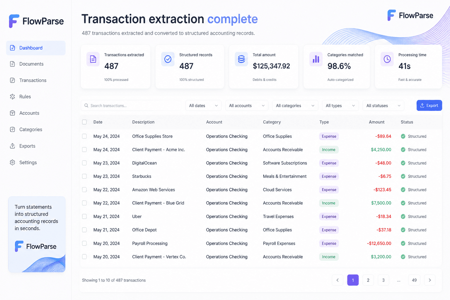 Transaction extraction dashboard showing hundreds of bank statement transactions automatically converted into structured accounting records