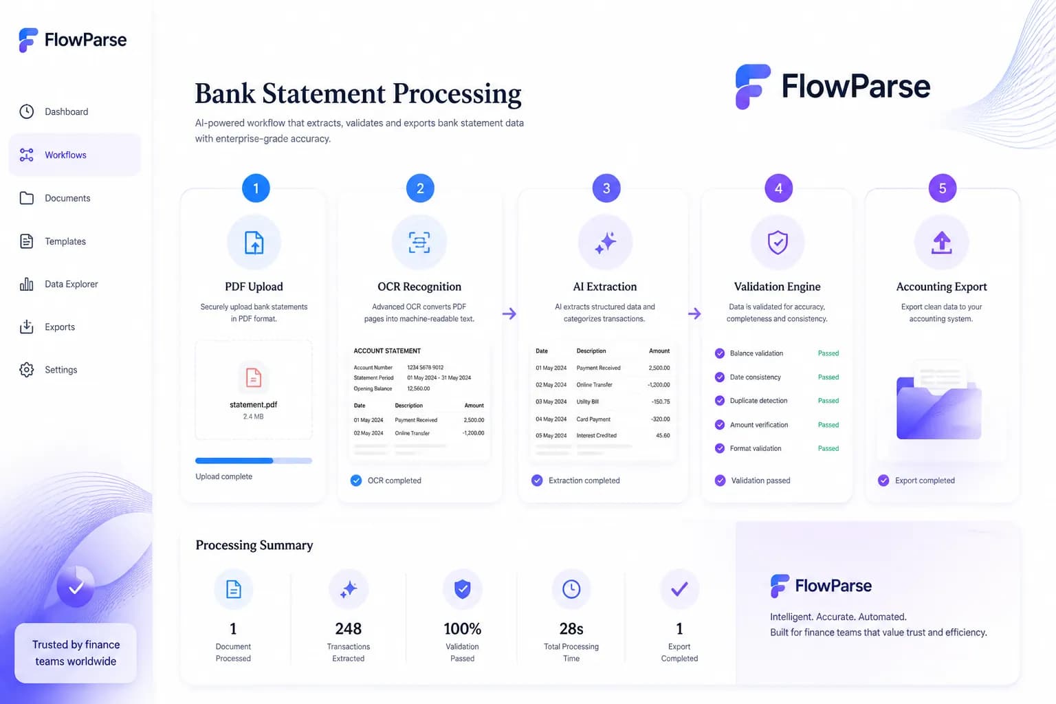 Three-step flow: upload PDF, generate Xero CSV, import and reconcile