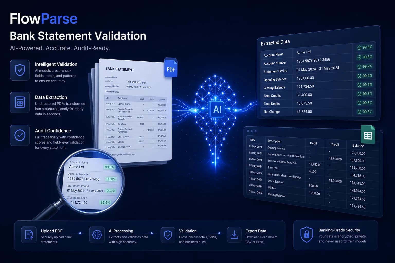 Finding a reconciliation difference by sorting structured transaction data