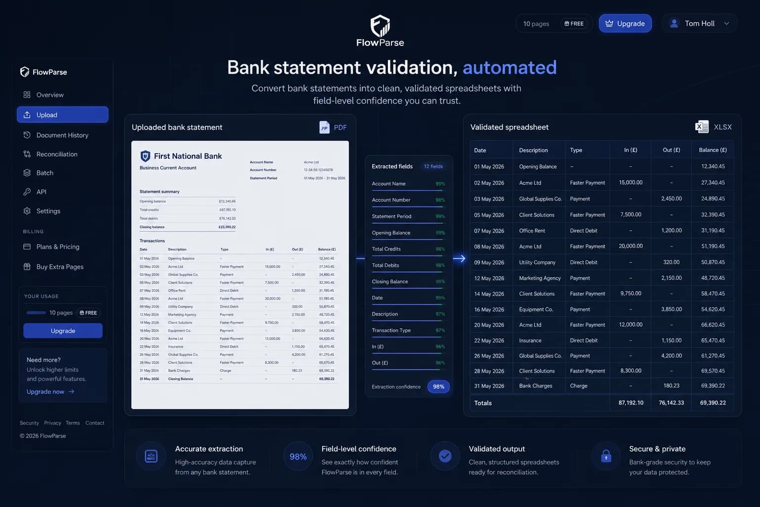 Bank reconciliation as a financial control