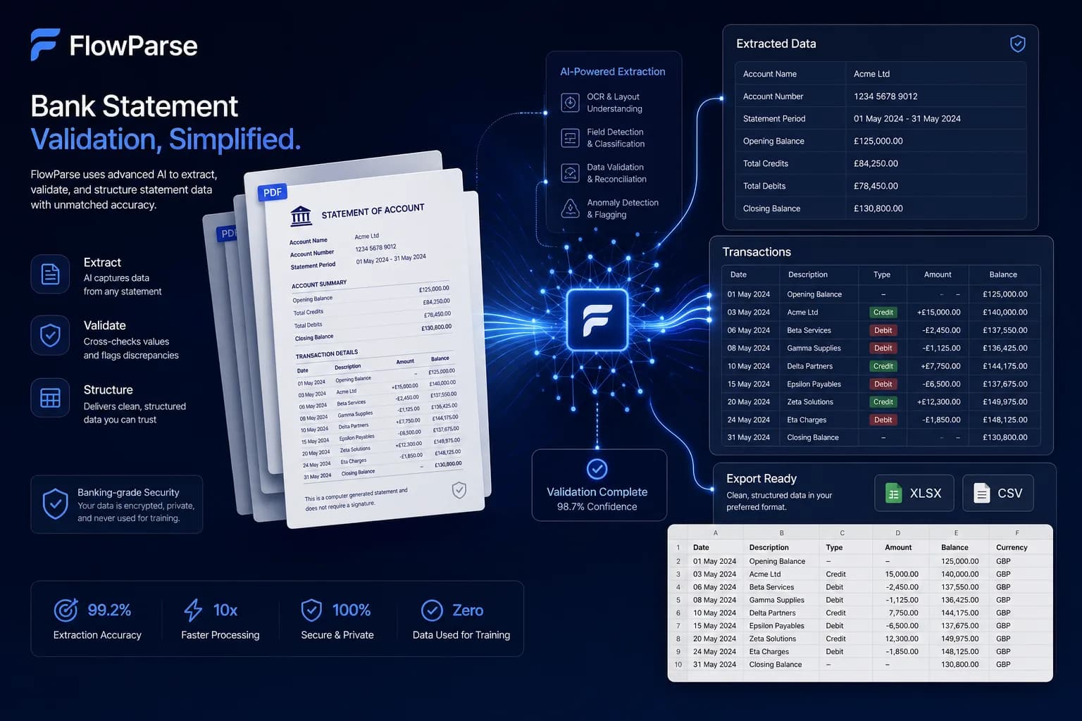 Validation confirming the cash-flow statement reconciles to the bank balance