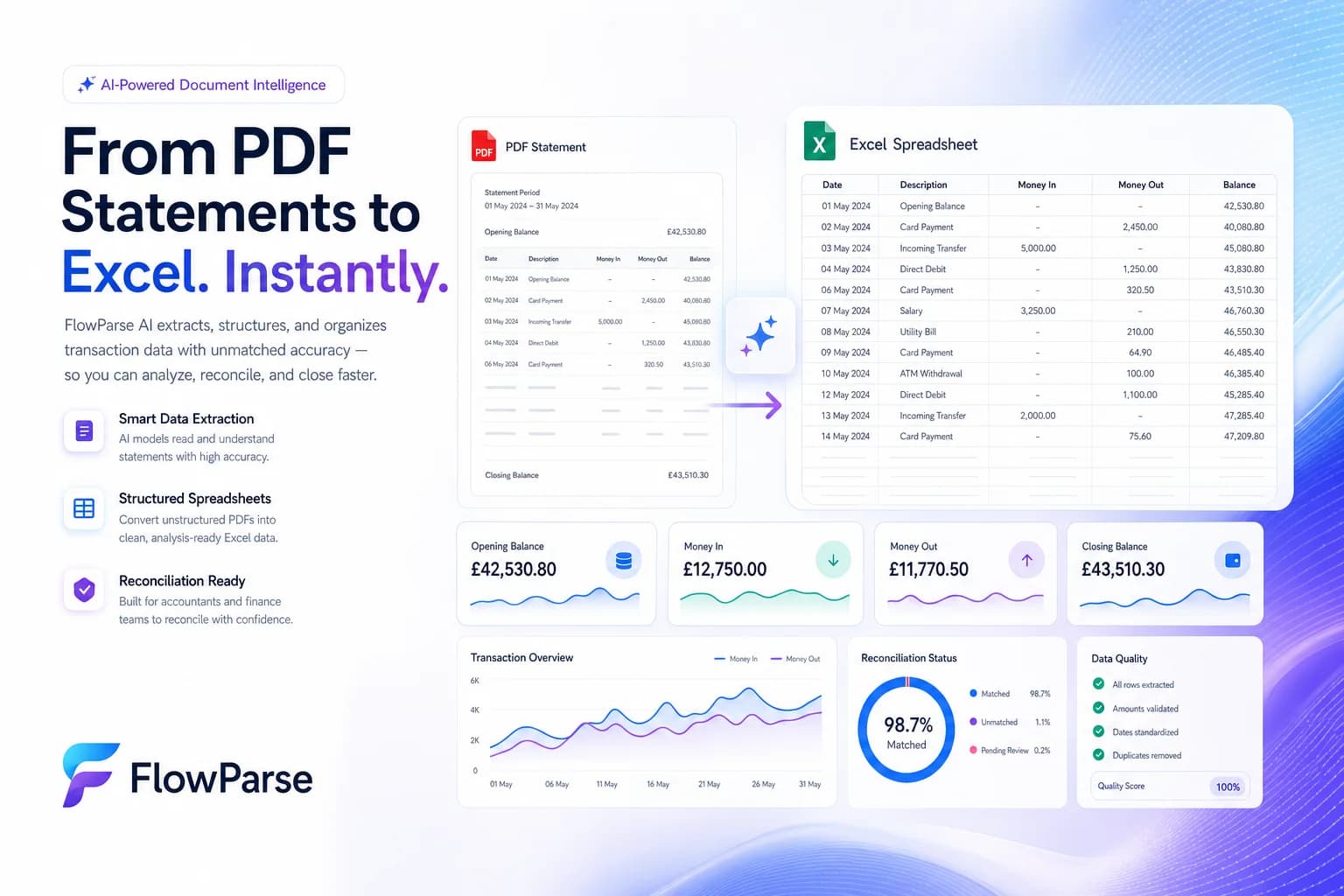 Barclays statement to Excel converter — FlowParse AI extracting Barclays PDF transactions into a structured spreadsheet