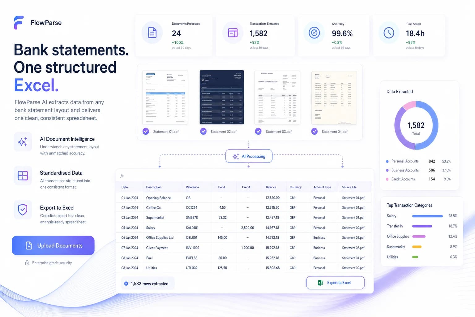 Various Barclays statement layouts converted into structured Excel spreadsheets by FlowParse AI