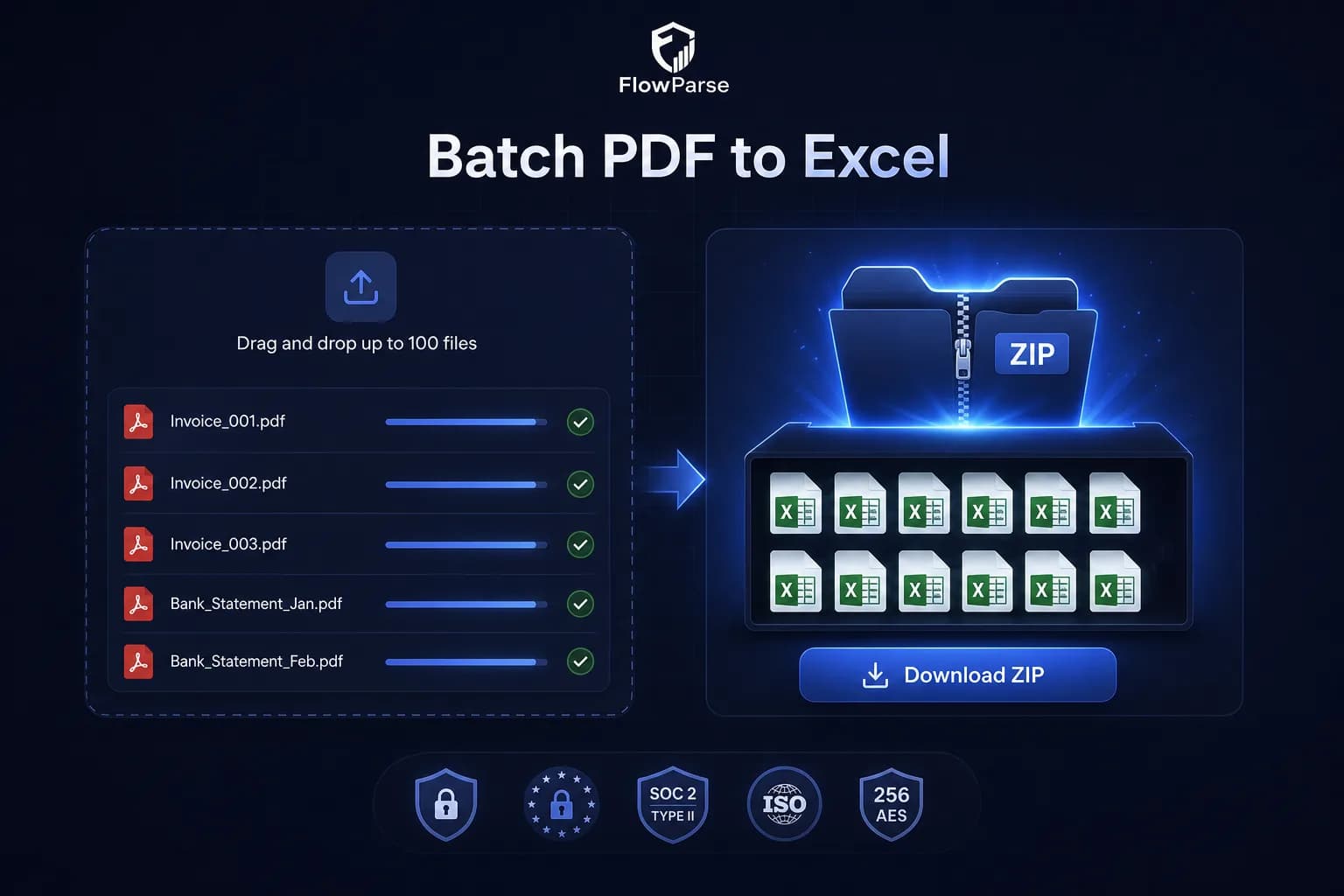 FlowParse upload interface with multiple PDF bank statements ready to merge