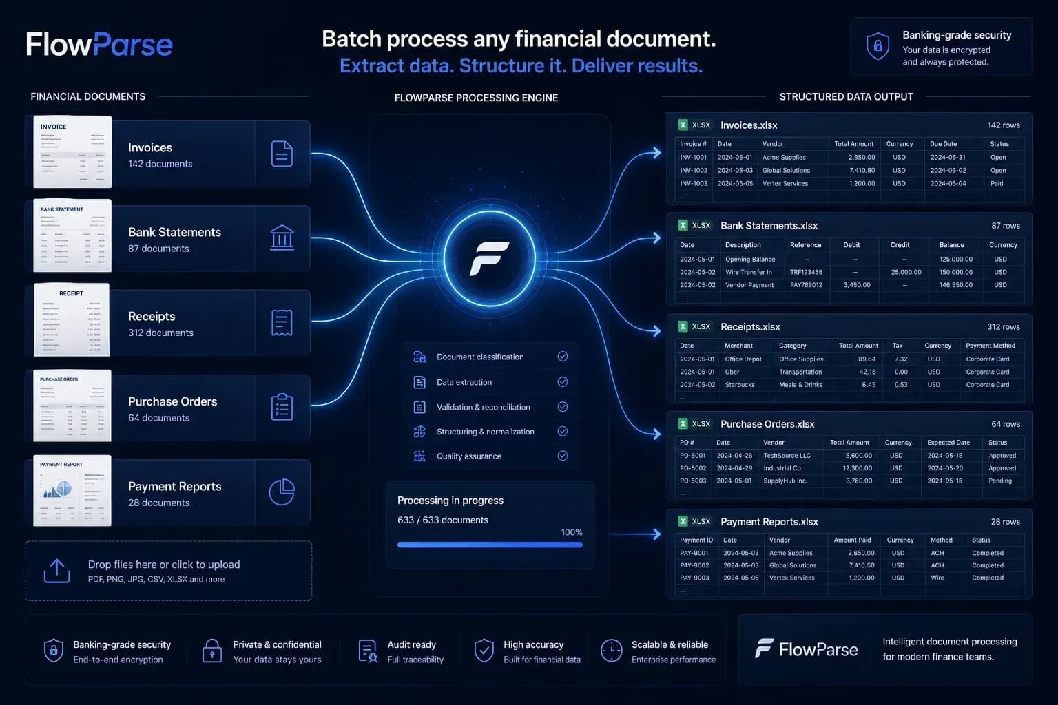 A firm auditing its real monthly document volume across statements and invoices