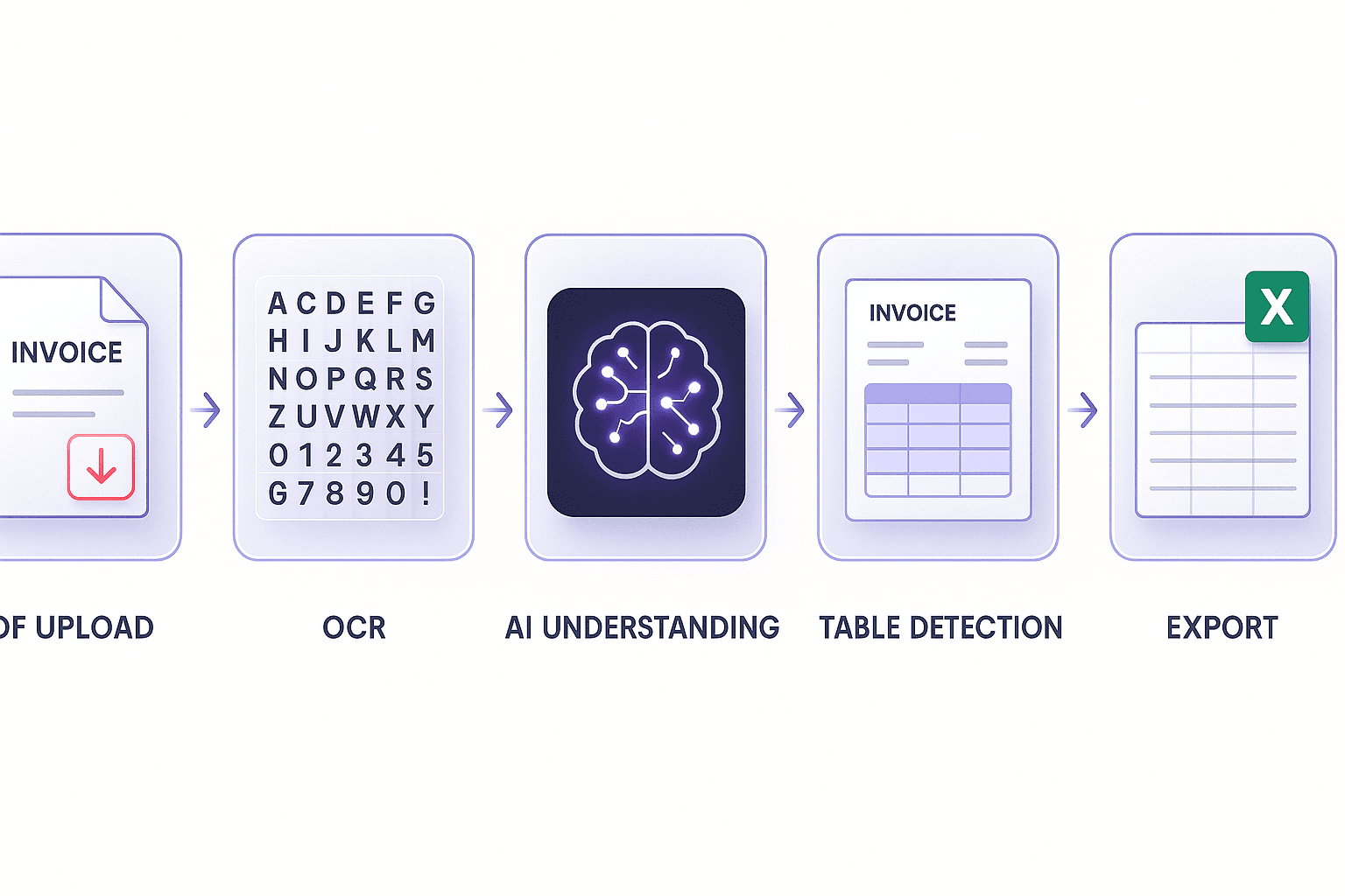 How to convert invoice PDF to Excel — AI extraction workflow