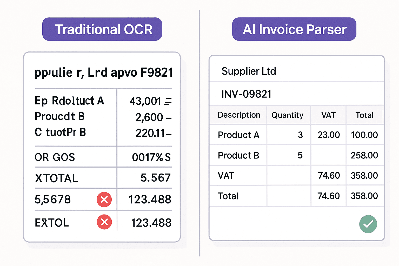 OCR vs AI invoice parsing — comparison of traditional OCR and modern AI extraction capabilities