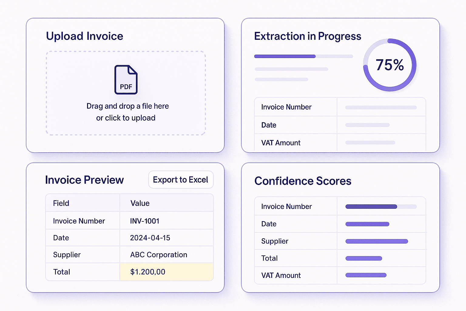 Invoice parser software comparison — ParseFlow AI, Rossum, Nanonets, Parseur, Klippa, Docparser, Docsumo