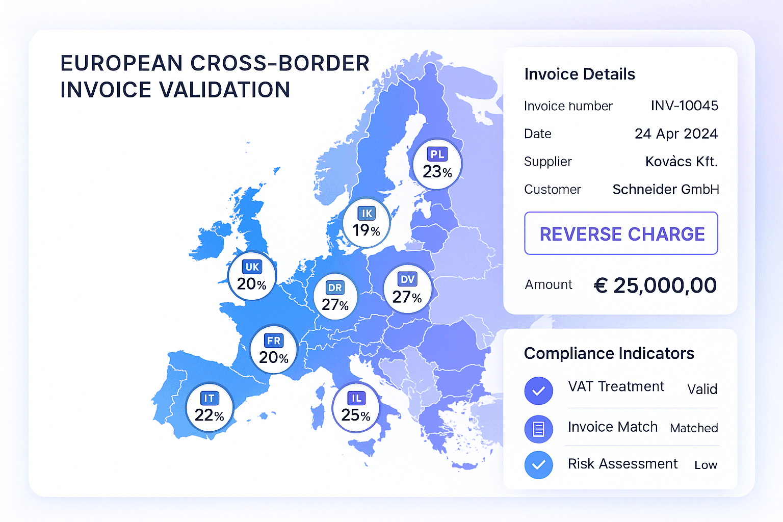 European cross-border invoice validation dashboard reviewing reverse charge VAT treatment and compliance indicators