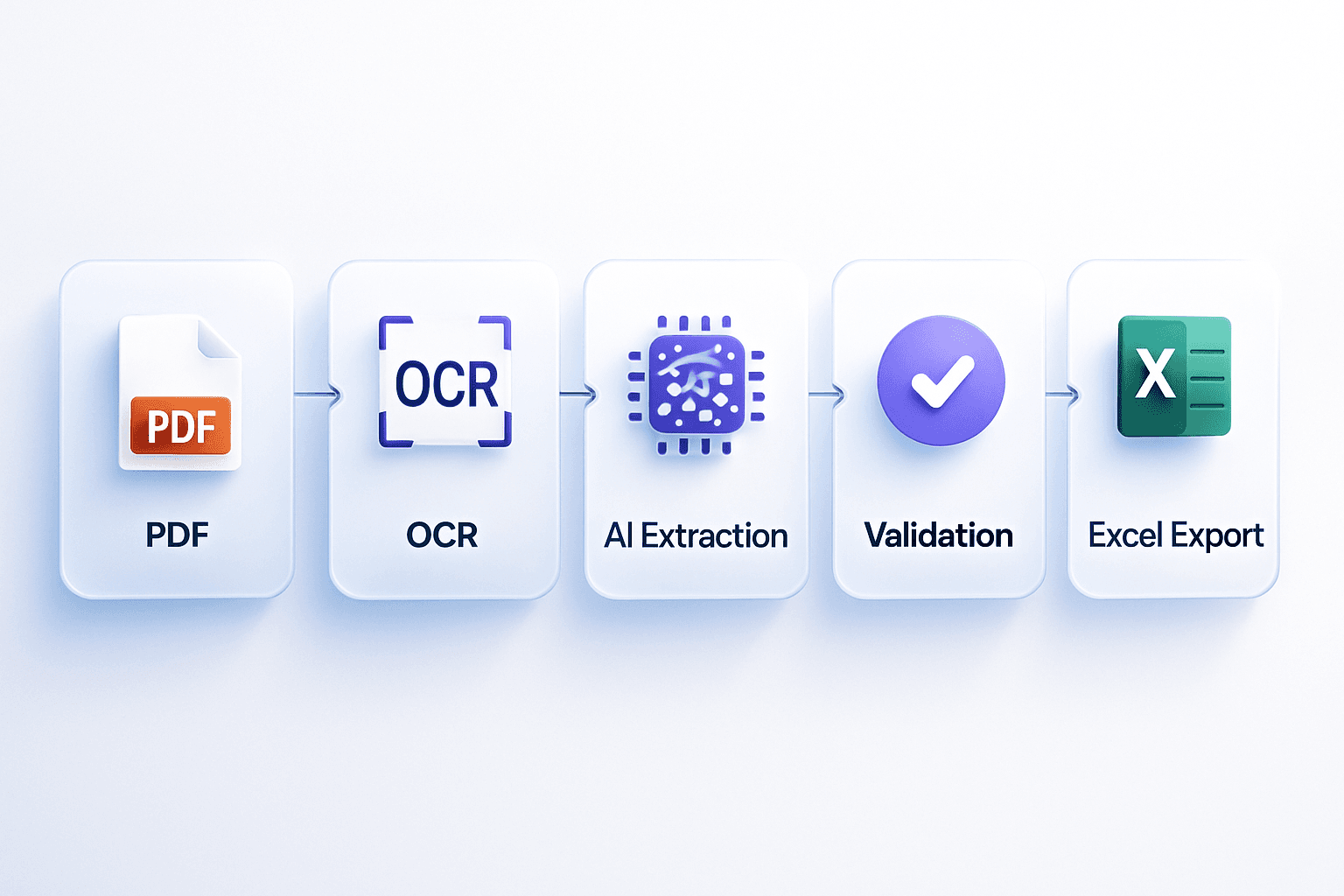 Step-by-step Dropbox document automation workflow