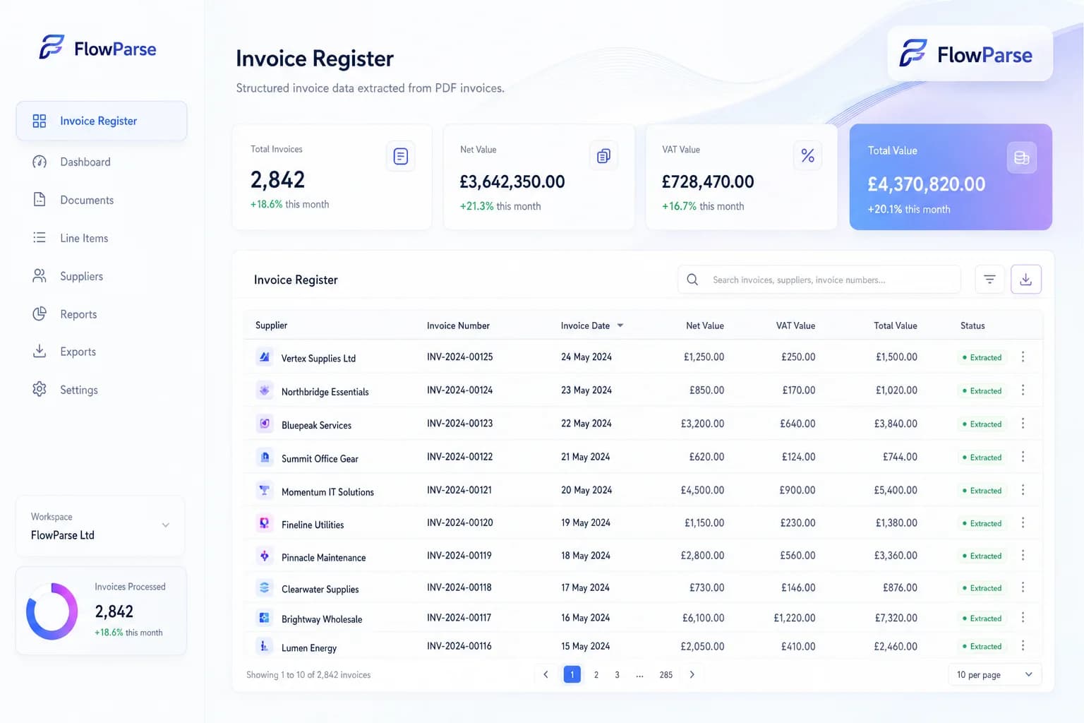 A structured invoice register generated from PDF invoices with suppliers, invoice numbers, VAT and totals in one Excel workbook