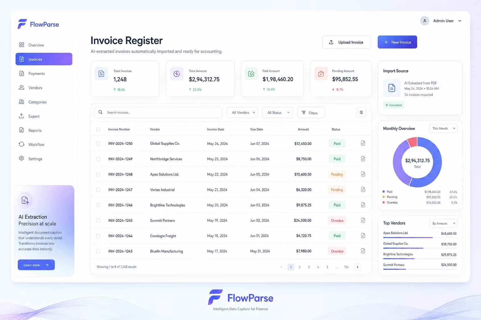Invoice register imported into accounting workflows after AI extraction from PDF invoices