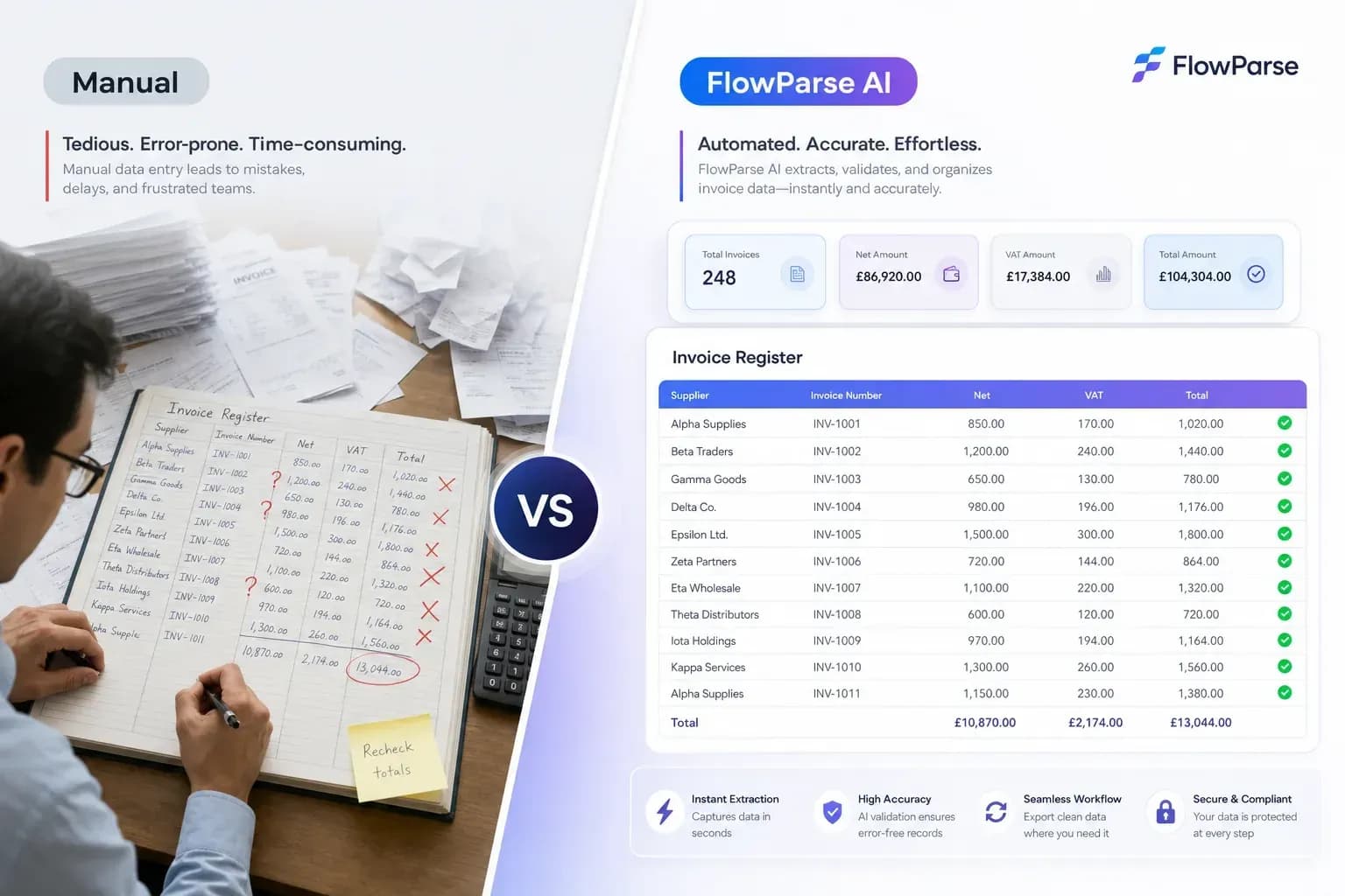 Manual invoice register creation versus FlowParse AI automatically generating invoice registers at month-end