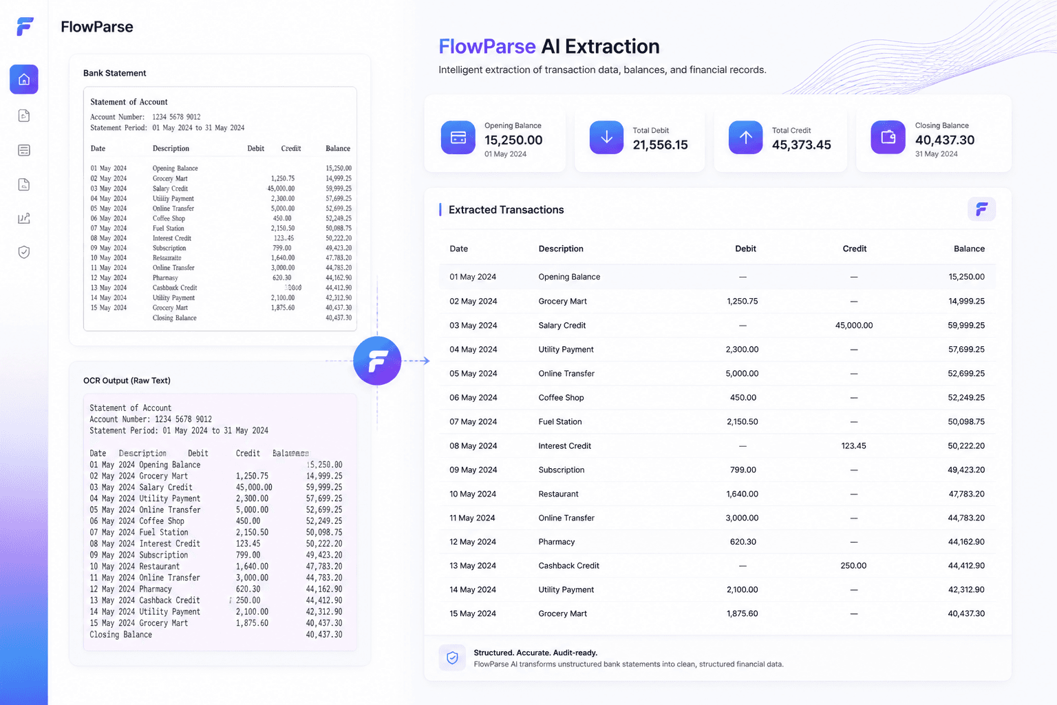 Bank statement processing comparison — traditional OCR generates raw text while ParseFlow AI extracts structured transaction rows, balances and financial records