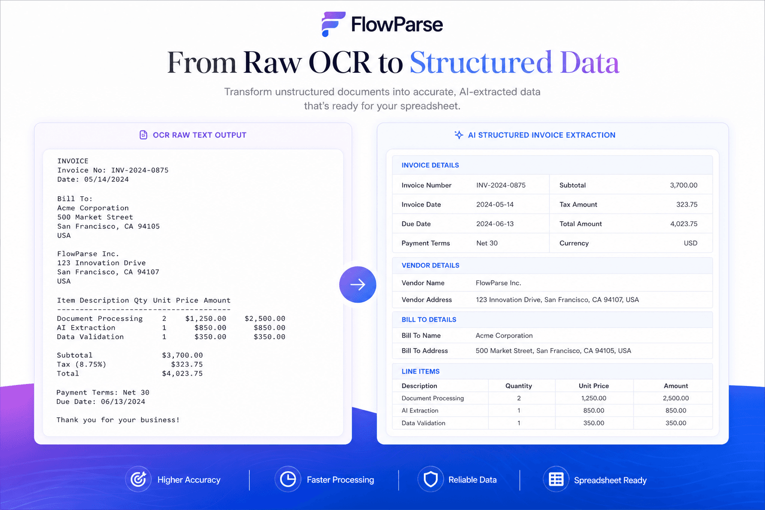 Split-screen comparison showing OCR raw text output versus AI structured invoice extraction organized into a spreadsheet-ready format