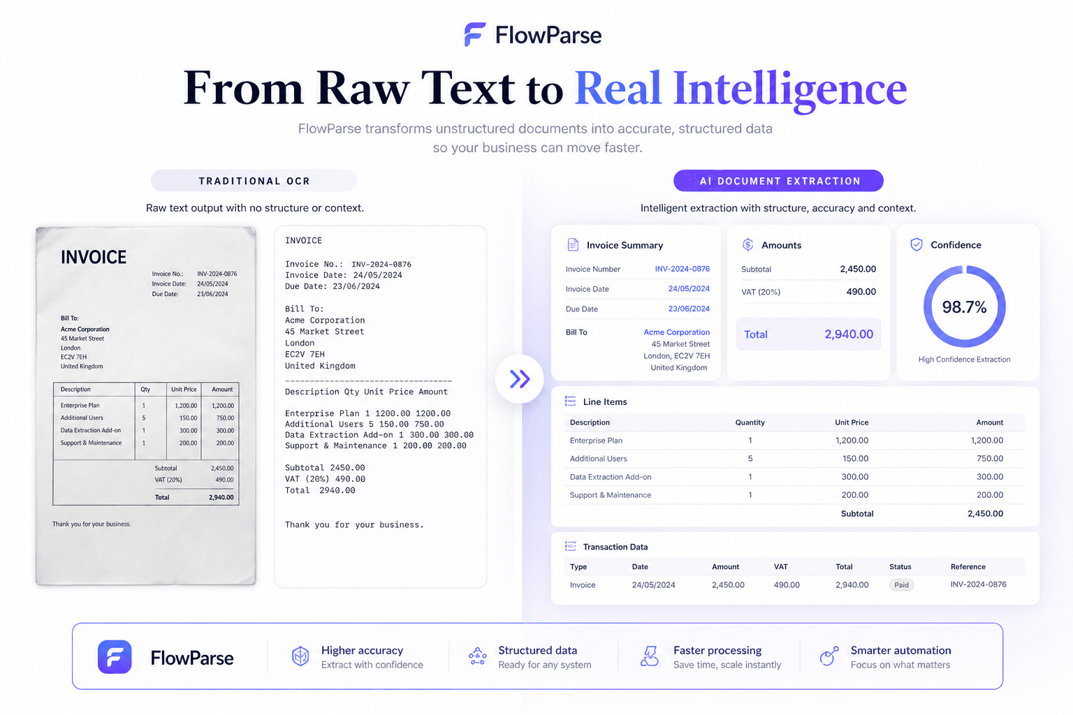 OCR vs AI document extraction — raw text recognition on the left versus structured invoice fields, VAT amounts and transaction tables on the right