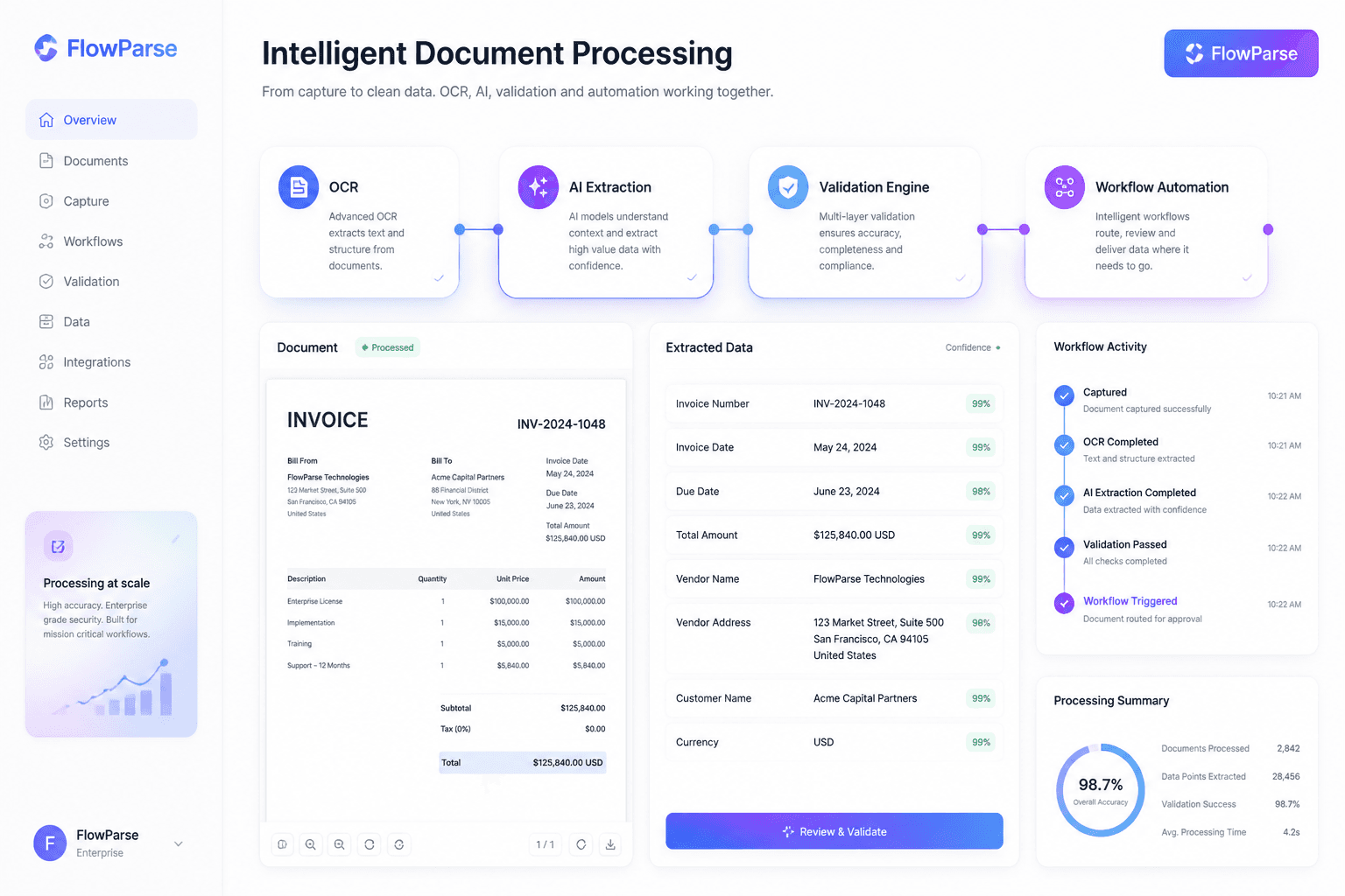 Modern intelligent document processing platform showing OCR, AI extraction, validation engine and workflow automation working together