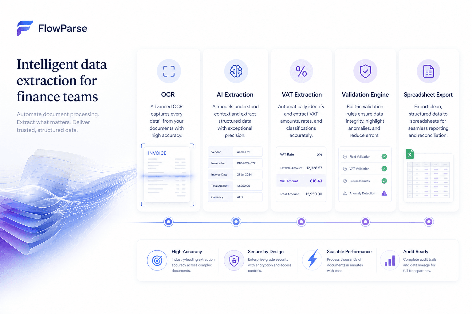 ParseFlow platform overview showing OCR, AI extraction, VAT extraction, validation engine and spreadsheet export capabilities