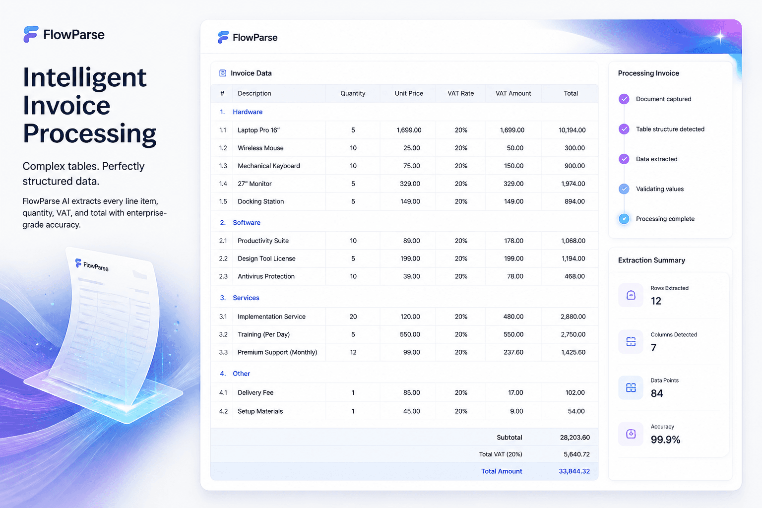 Complex invoice table processed by ParseFlow AI — products, quantities, VAT values and totals preserved accurately