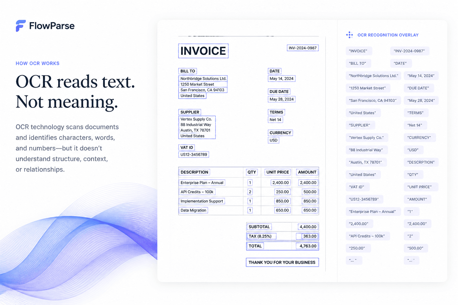 OCR reading text from a scanned invoice — character recognition overlays identifying words and numbers without understanding document structure