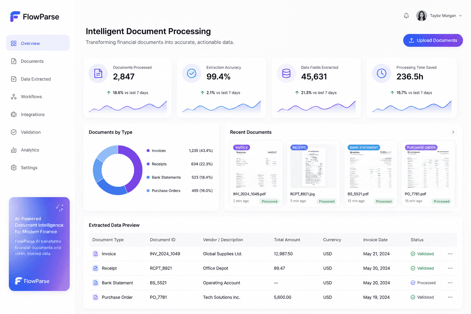 Multiple financial document types including invoices, receipts, bank statements and purchase orders processed by ParseFlow AI