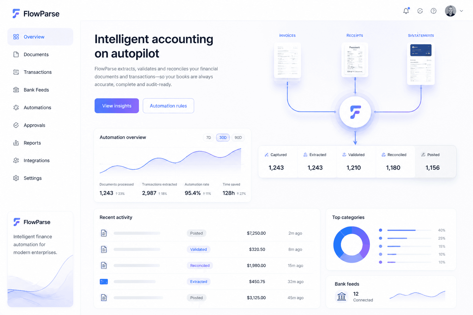 Future AI accounting platform automatically processing invoices, receipts and bank statements without manual intervention